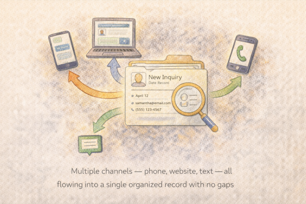 Illustration showing inquiries coming from multiple channels such as phone calls, website forms, and text messages into a single organized record, represented by connected devices and a central file with all information unified.